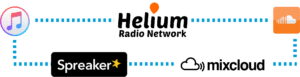 "world famous with helium radio"